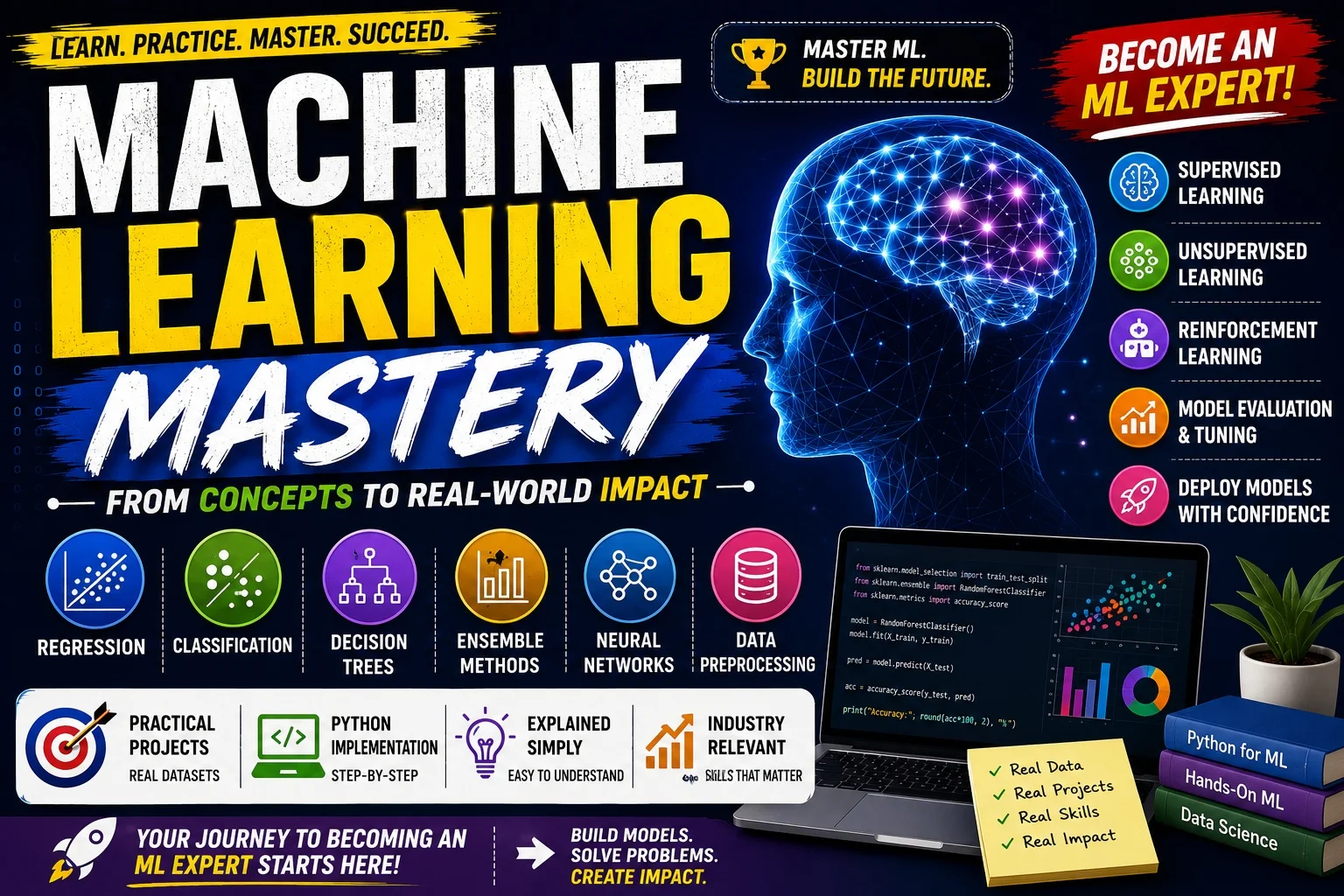 Machine Learning Mastery